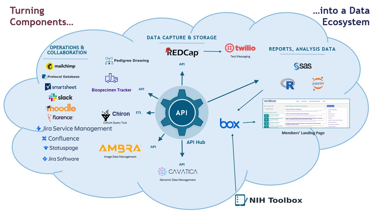 An image of the tools offered by the DMCC.