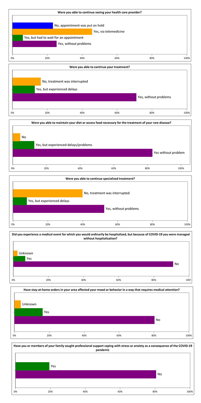 covidsurvey effects