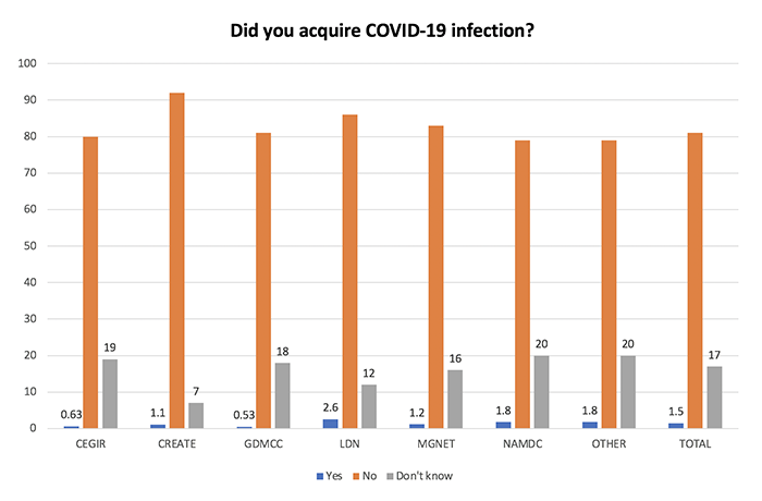 covidsurvey_infection