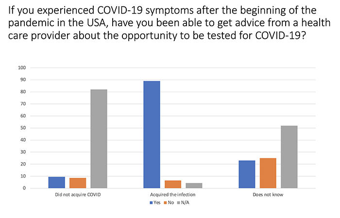 covidsurvey_testing